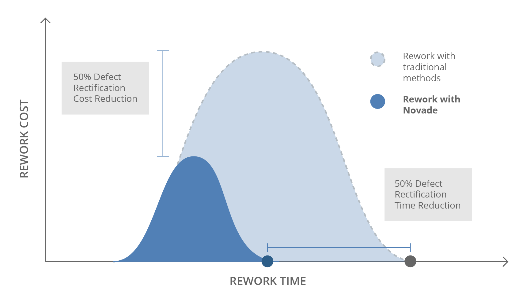 Import metrics