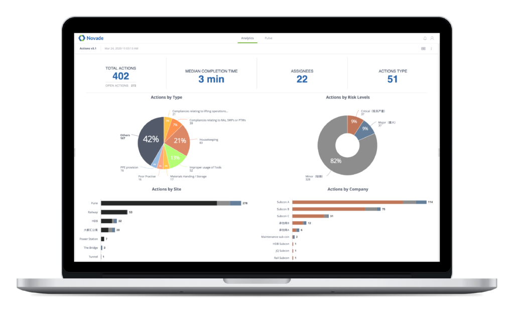 Novade Safety Construction App 10 construction health and safety software data insights
