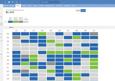 Novade Quality key indicator desktop screenshot units