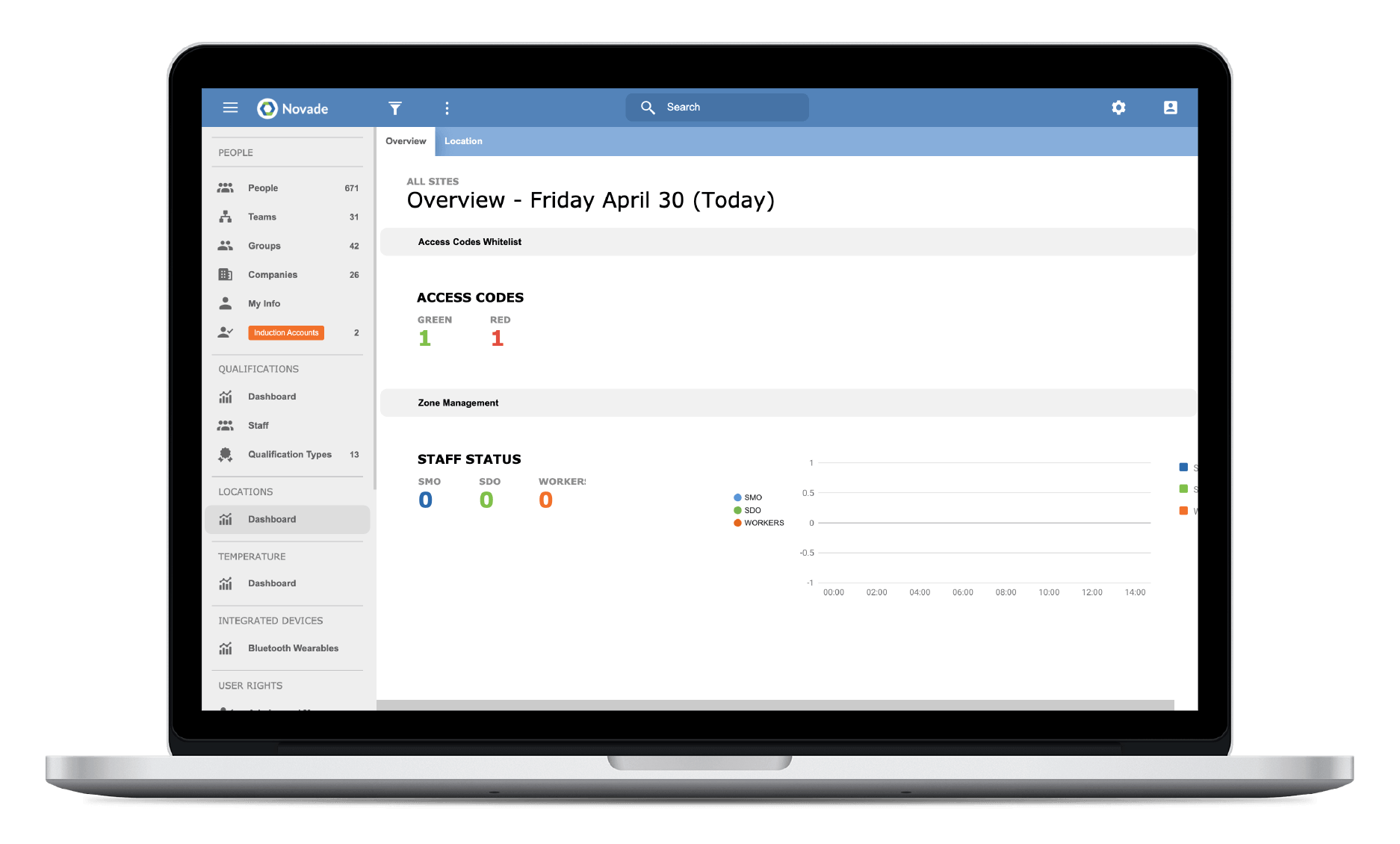 Safe-Restart-SG-SMM-Compliance-Dashboard
