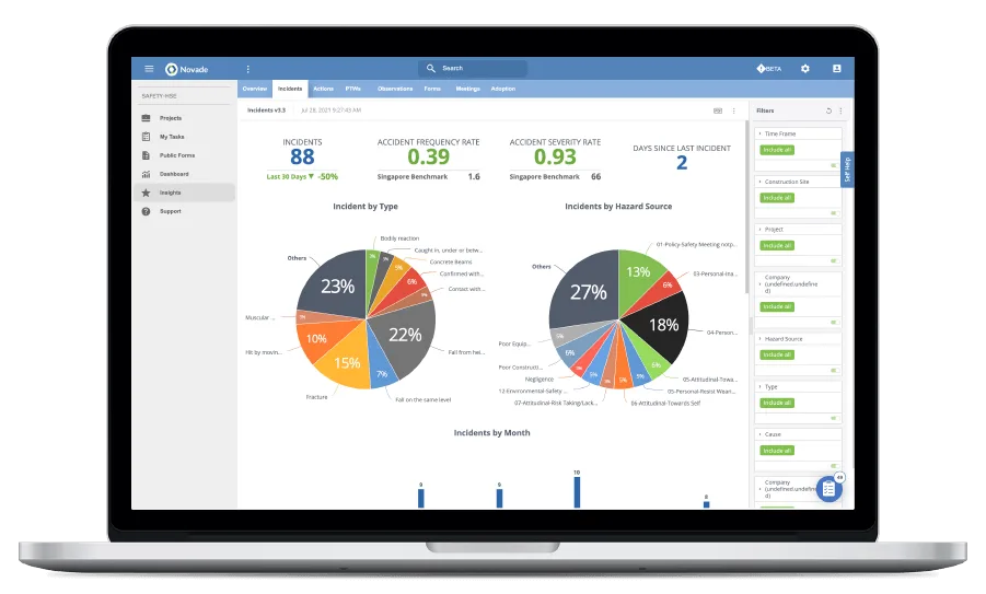 Novade HSE insights dashboard displaying incident metrics and trends