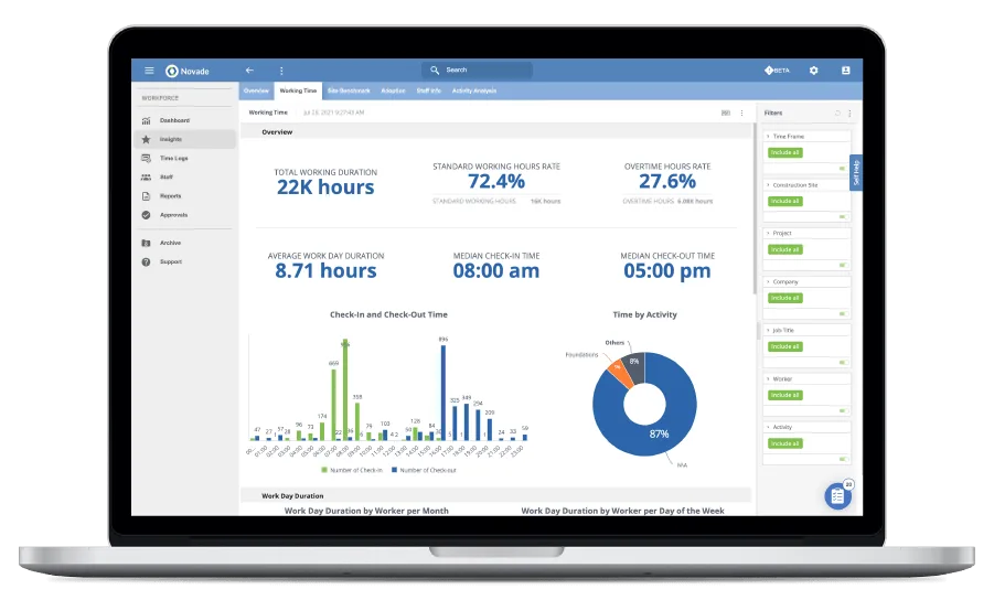 Novade Insights Workforce productivity desktop screenshot
