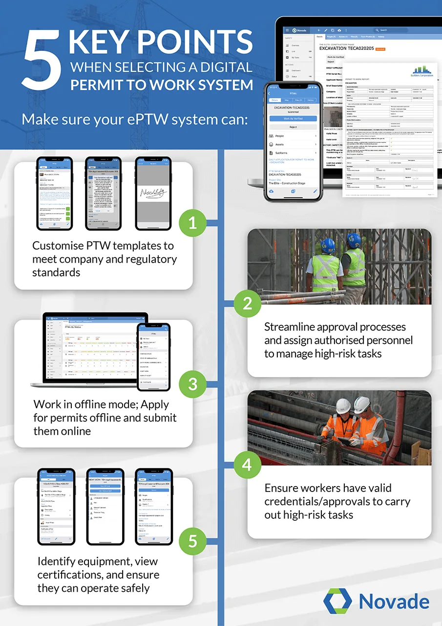Five key criteria for selecting a digital permit-to-work system