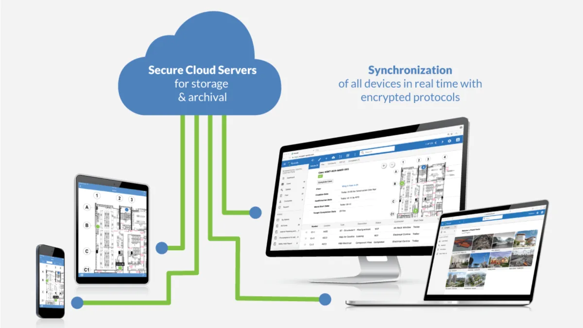 Novade Cloud digital platform