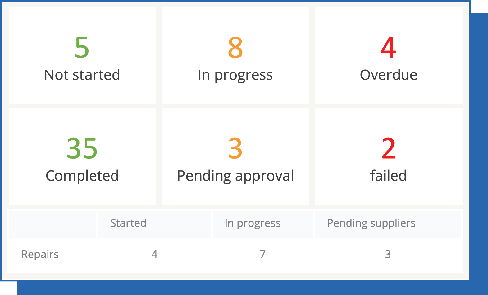 dashboard track KPIs