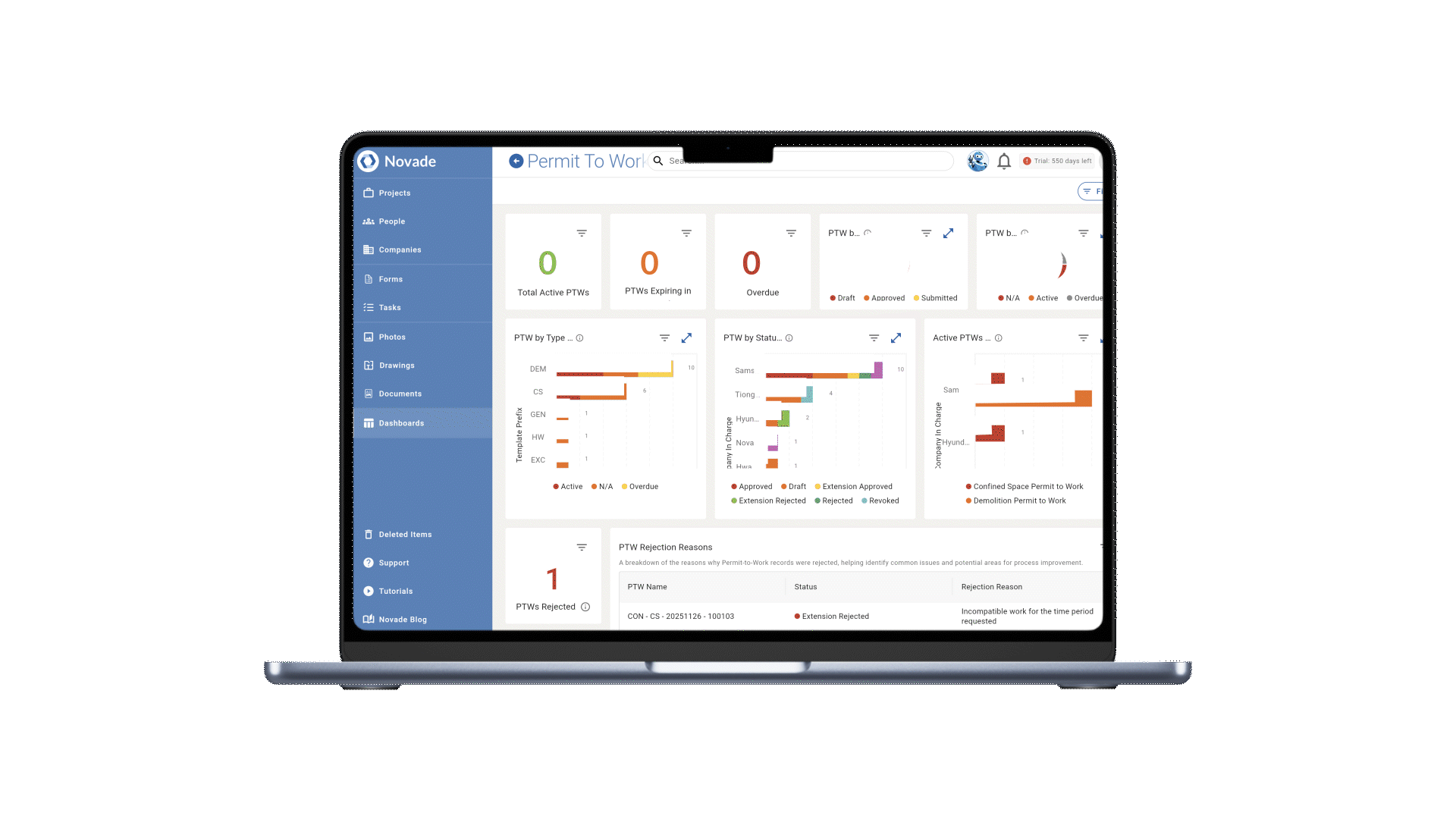 safety and compliance indicator dashboard
