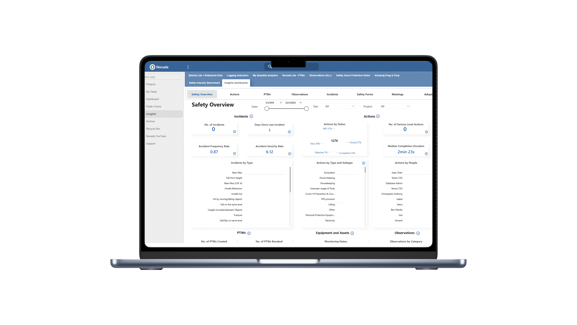 safety indicator dashboard 