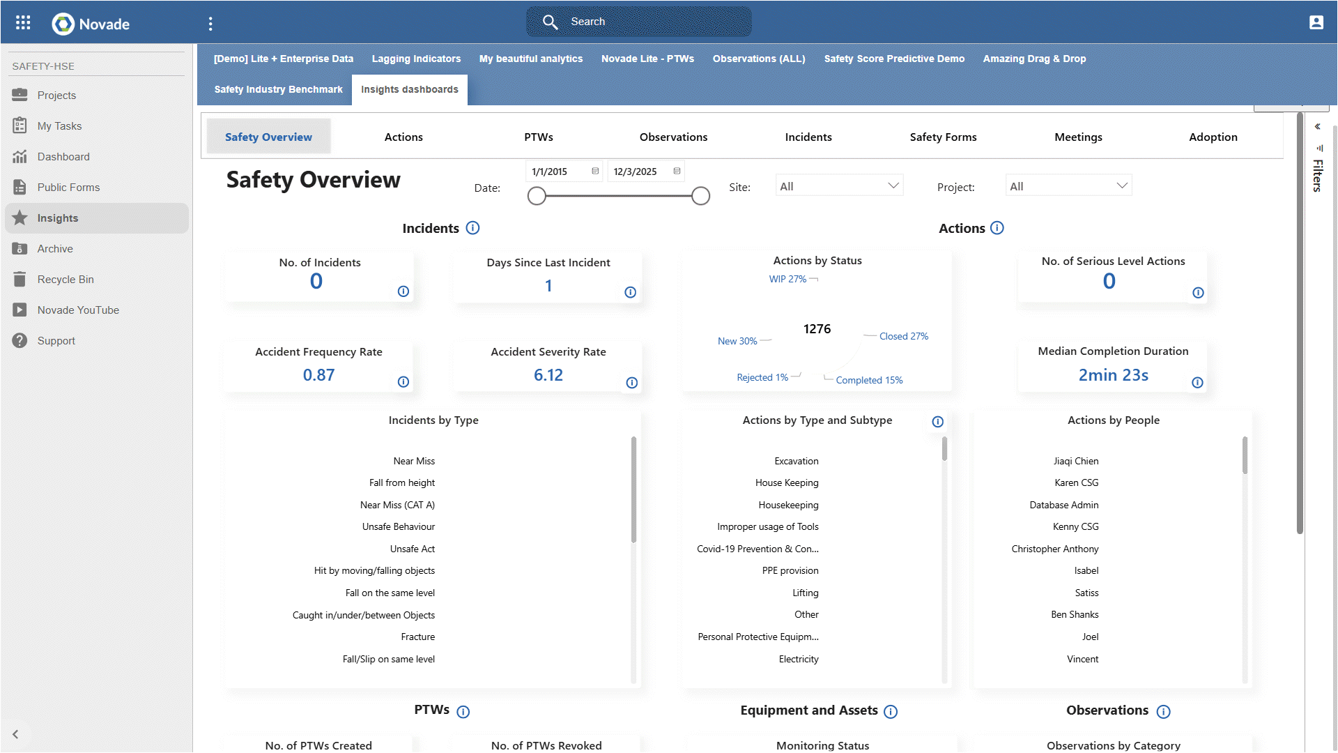 Novade Insights Quality desktop screenshot