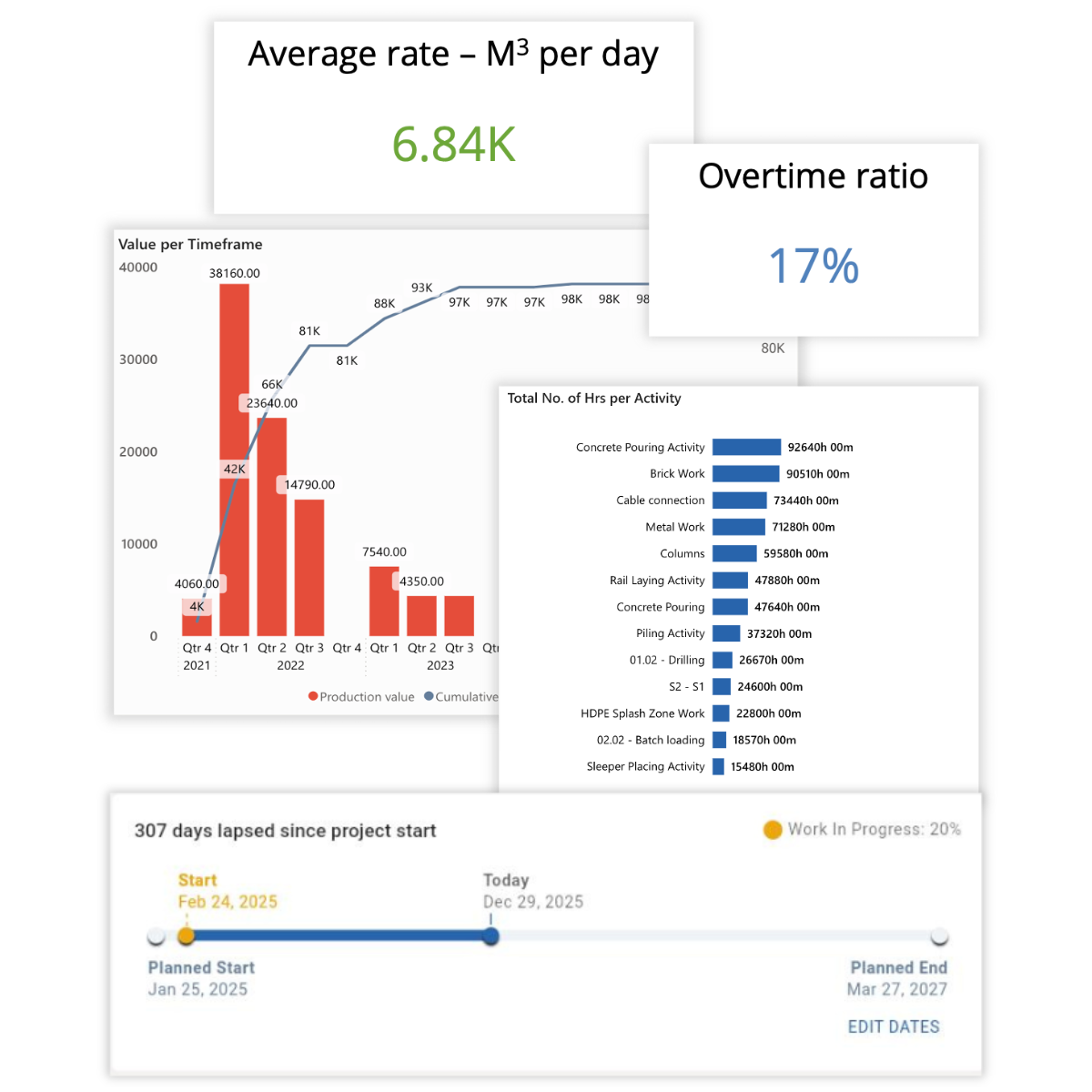 general contractor app, safety