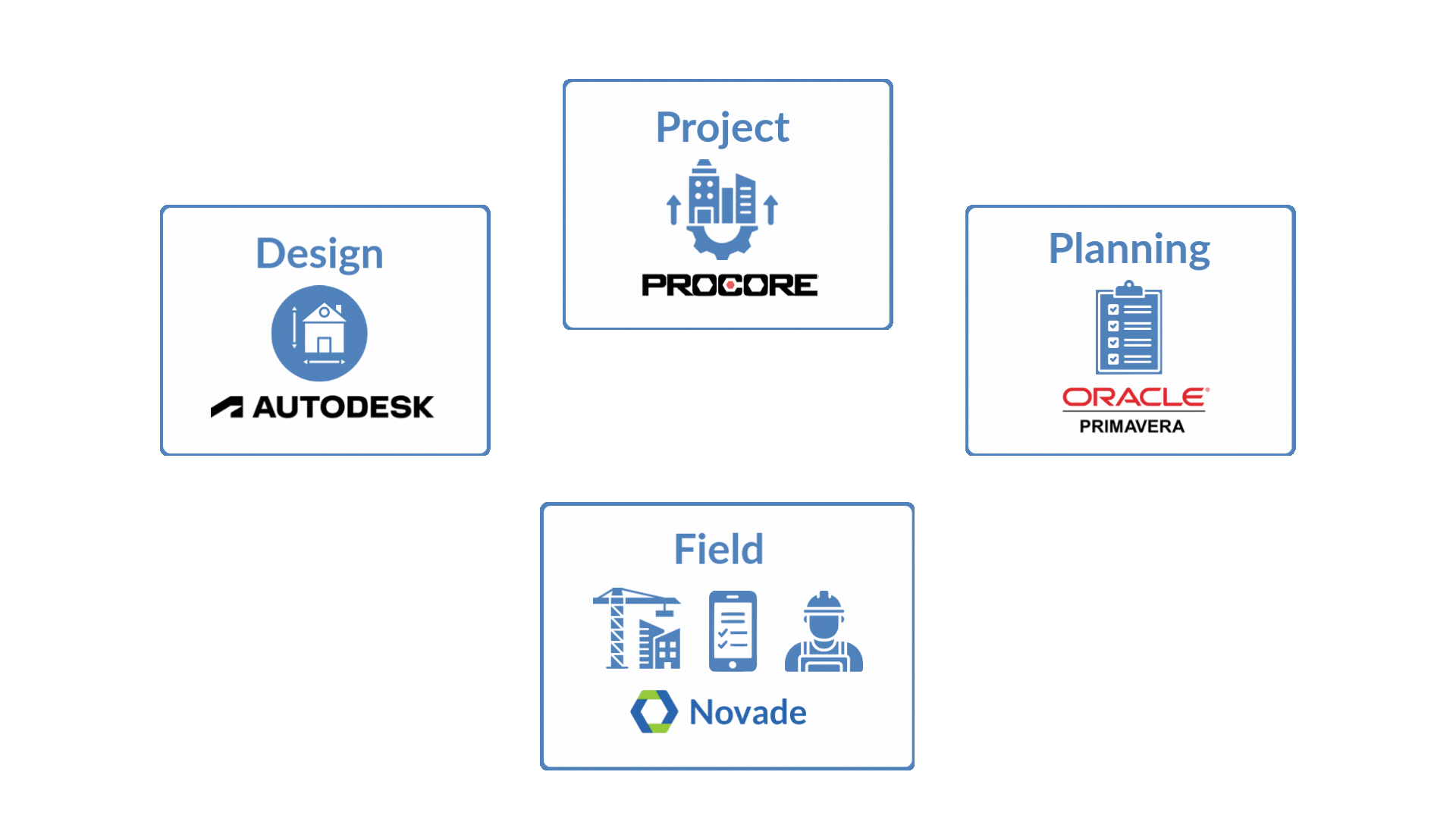 Novade-general-contractors-screens-simplify-technical-documentation-management