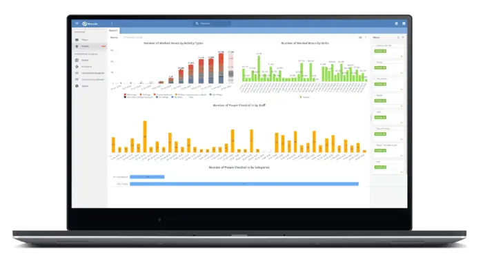Novade reports dashboard with activity metrics and performance analytics